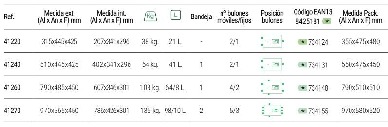 Caja fuerte Resist IGNIFUGA