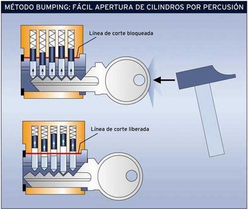 EL MÉTODO BUMPING Y PORQUÉ NECESITAS UNA CERRADURA ANTIBUMPING