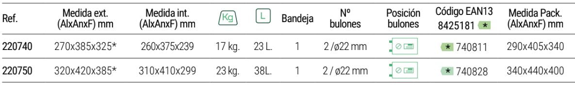 Caja fuerte inteligente AWA